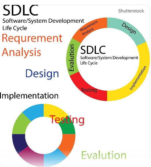 Software Development Lifecycle